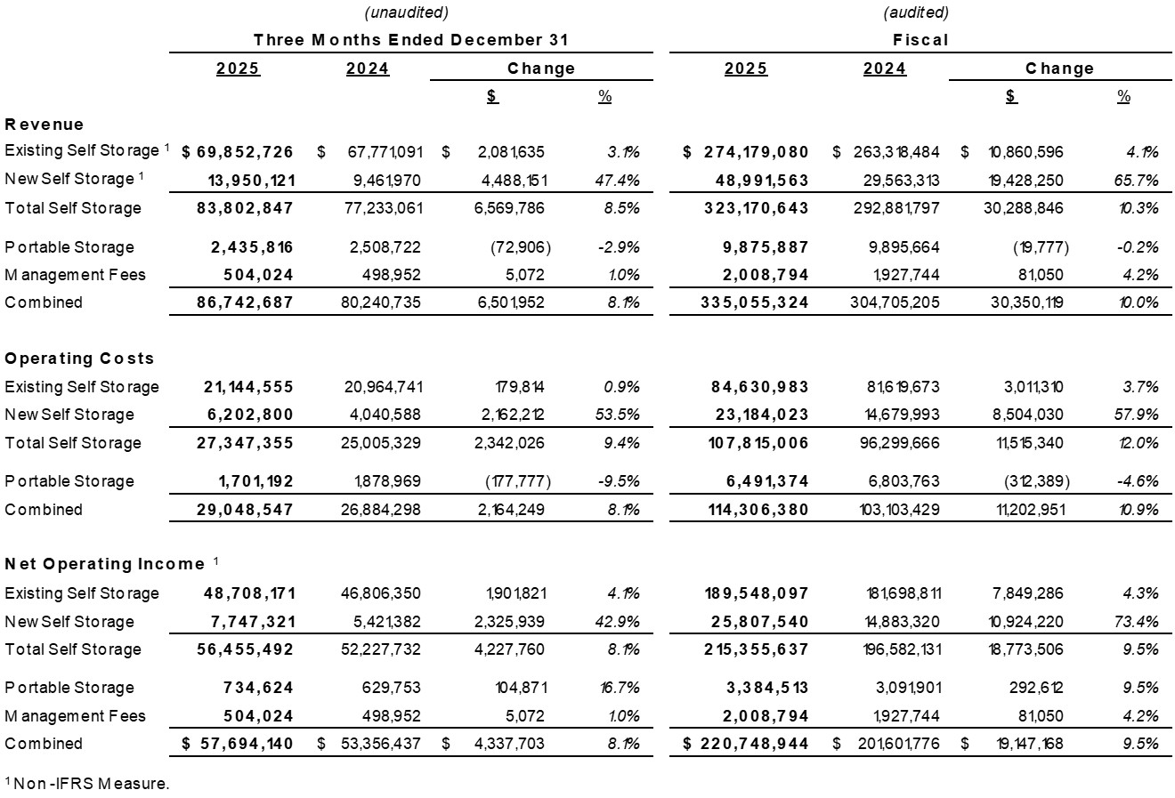 Existing Self Storage Revenue, Operating Costs and Net Operating Income